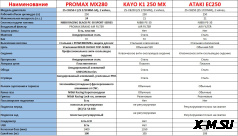 Мотоцикл Fidelis Legend CB300F (ZS175FMM)